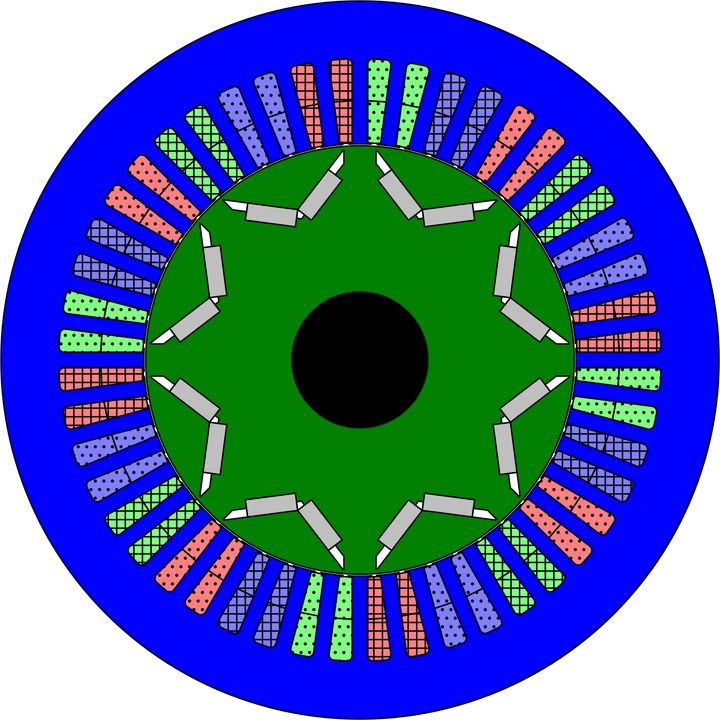IPM · V-Shape — V-Anordnung